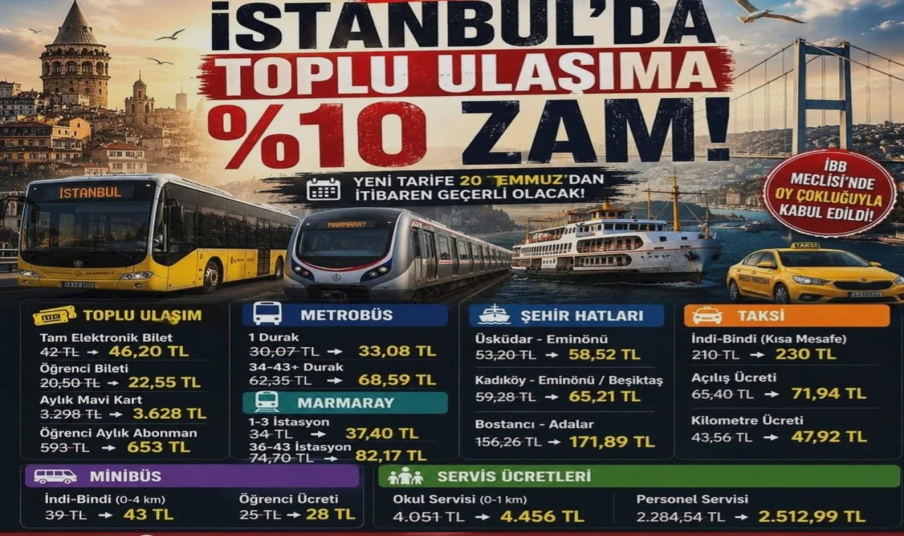 İstanbul'da toplu ulaşım zammı pazartesi uygulanacak